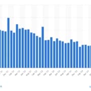 Anzahl Bauanträge Wohnungen Statista August 2024