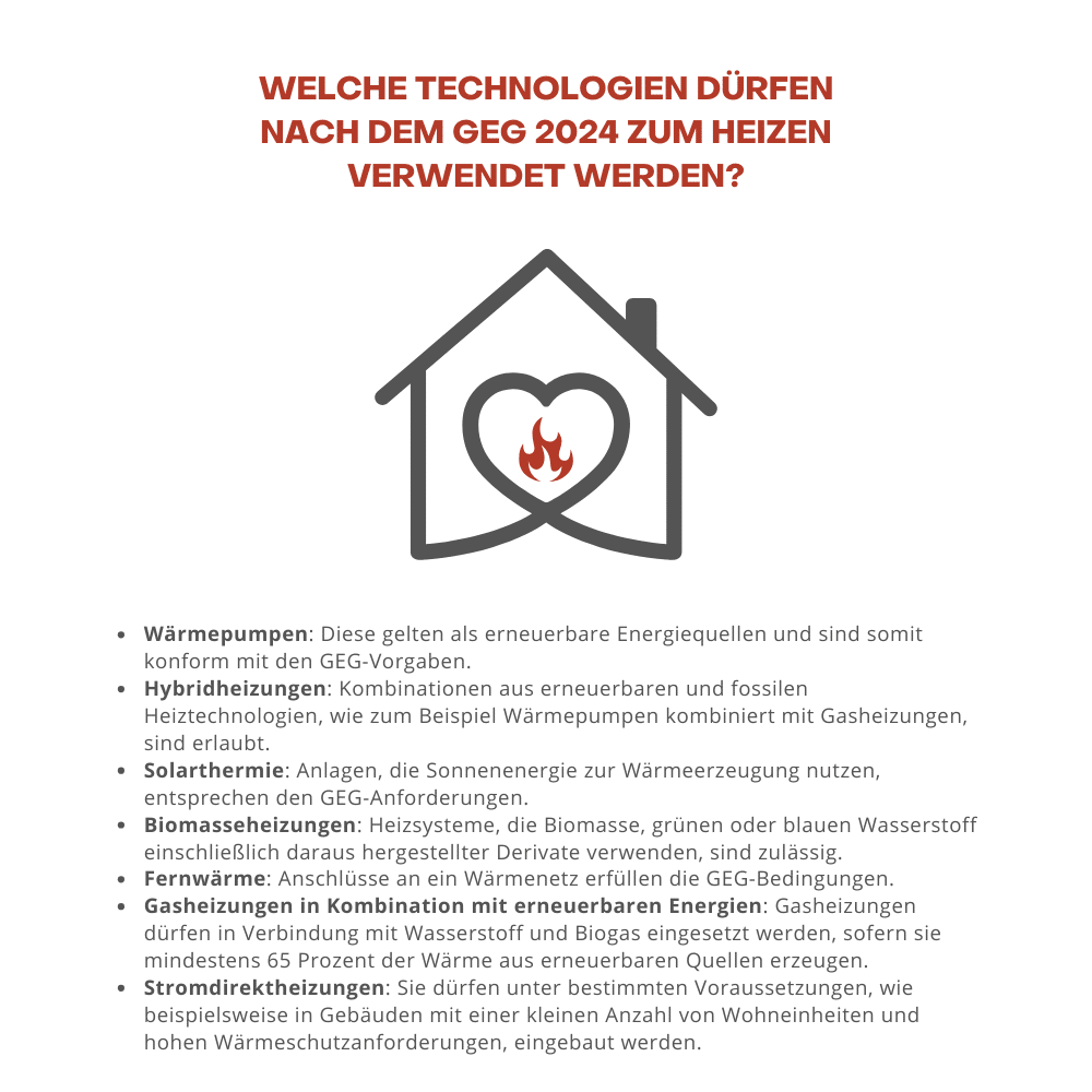  Gebäude-Energiegesetz (GEG) 2024 - was steckt dahinter? 